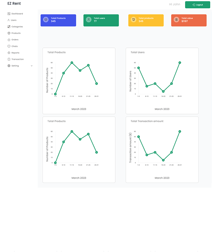 Project I worked on